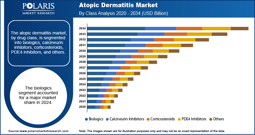 Atopic Dermatitis Seg